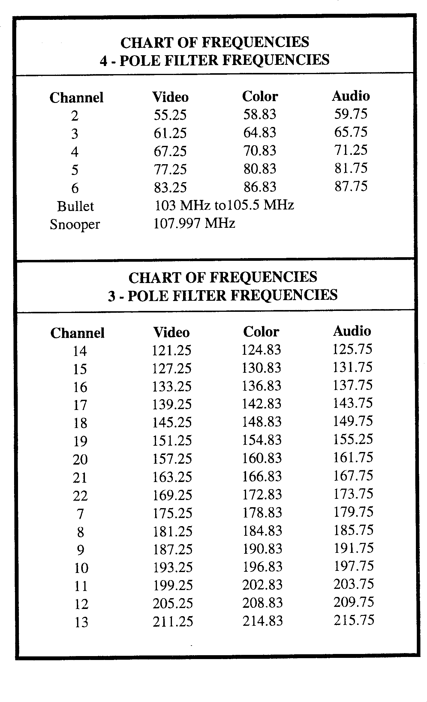 Cable Tv Frequency Chart